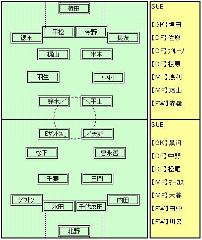 ArbNXV΂eb@X^[eBOo[